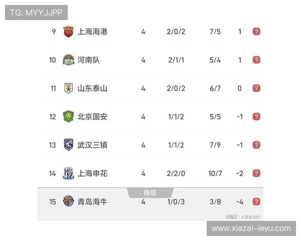 重庆超级联赛最新排名揭晓各队积分榜形势分析全面解读